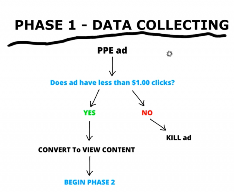Ads Algorithm How Facebook ads algorithm ranks your ads - Picamaze ( A Propero App)
